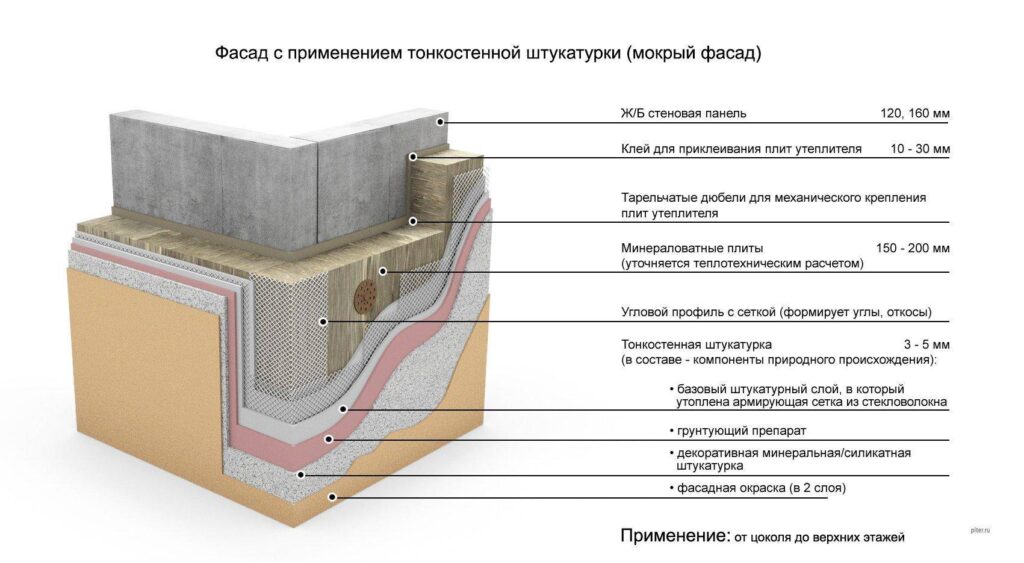 Фасадные работы
