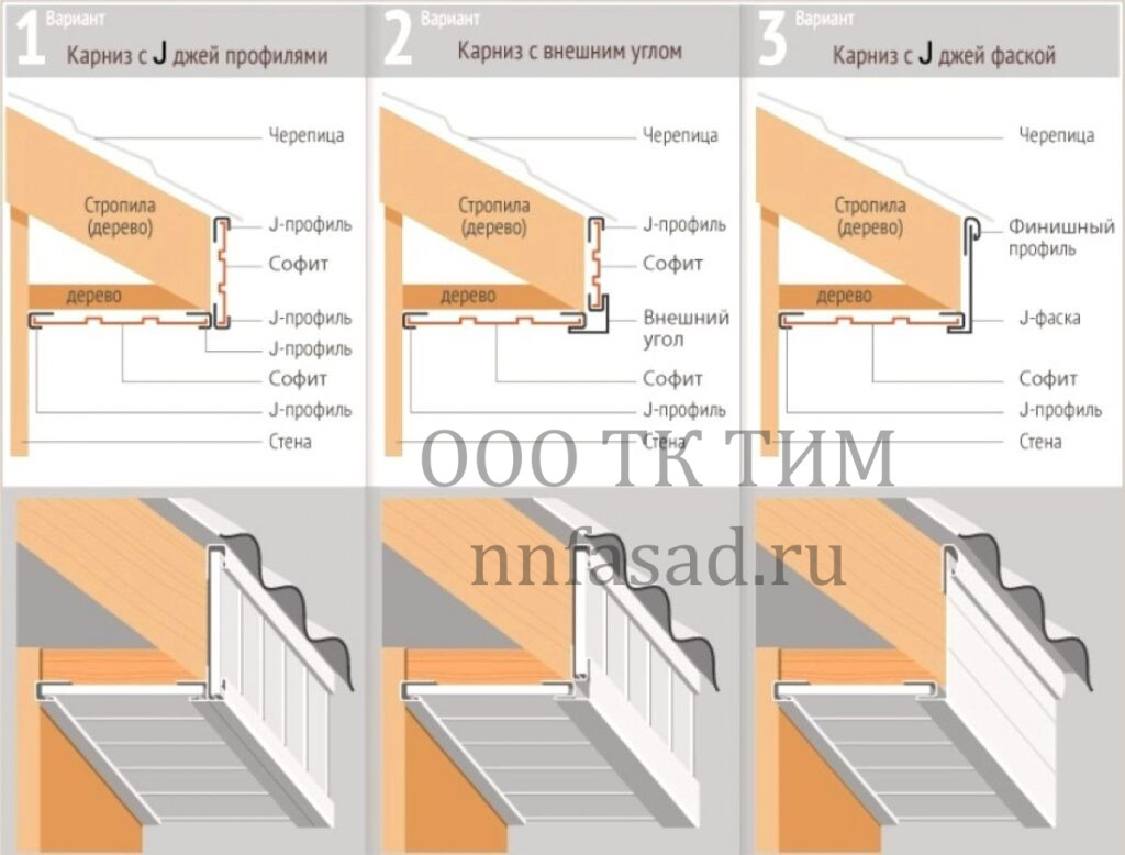 Подшив карниза крыши софитами разновидности