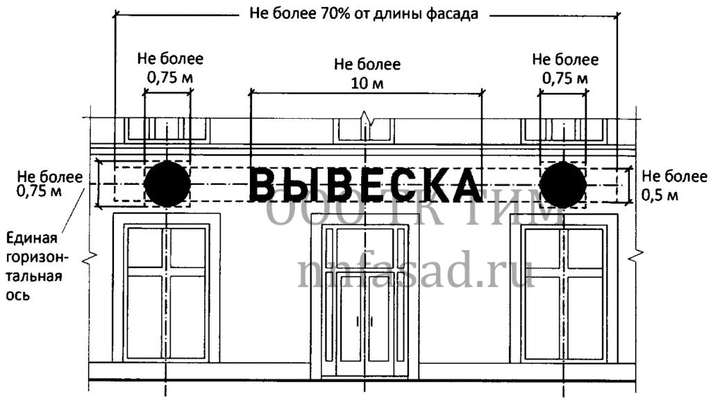 Правило размещения вывесок