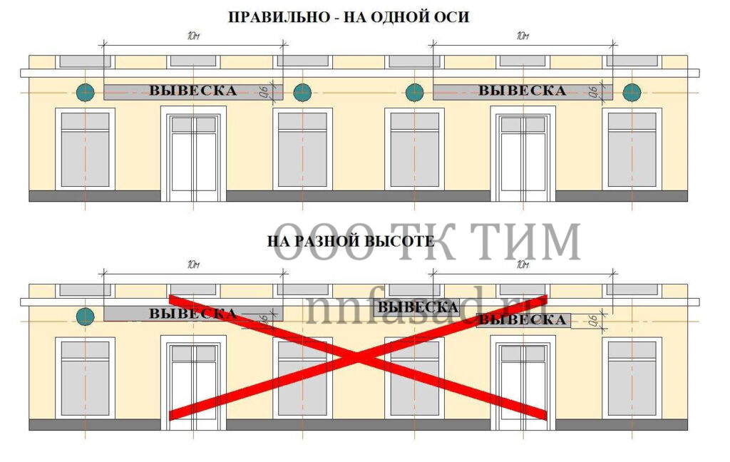 Правило размещения вывесок